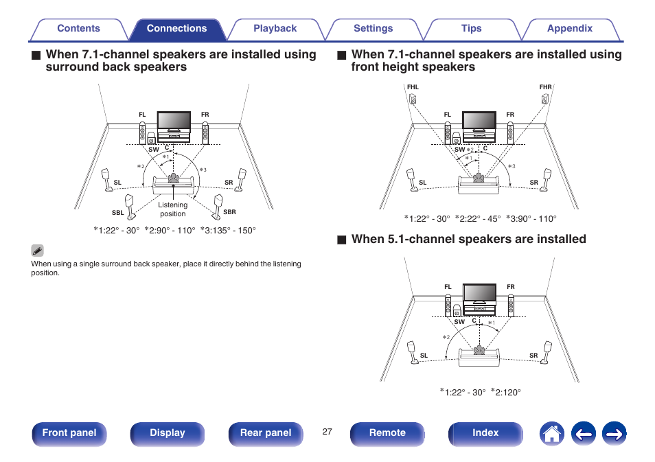 O when 5.1-channel speakers are installed | Marantz NR1605 User Manual | Page 27 / 275