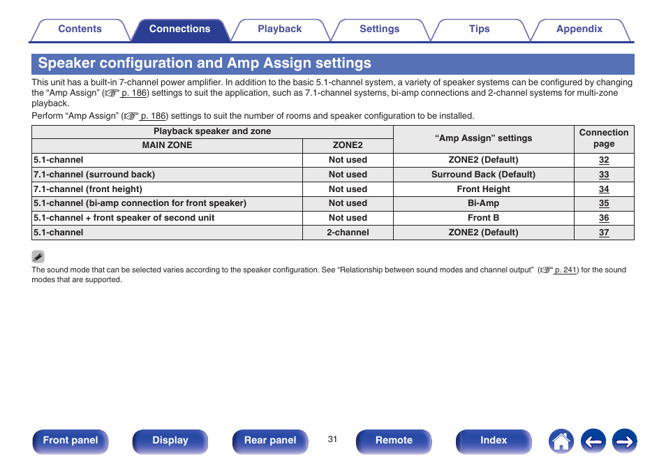 Speaker configuration and amp assign settings | Marantz NR1605 User Manual | Page 31 / 275