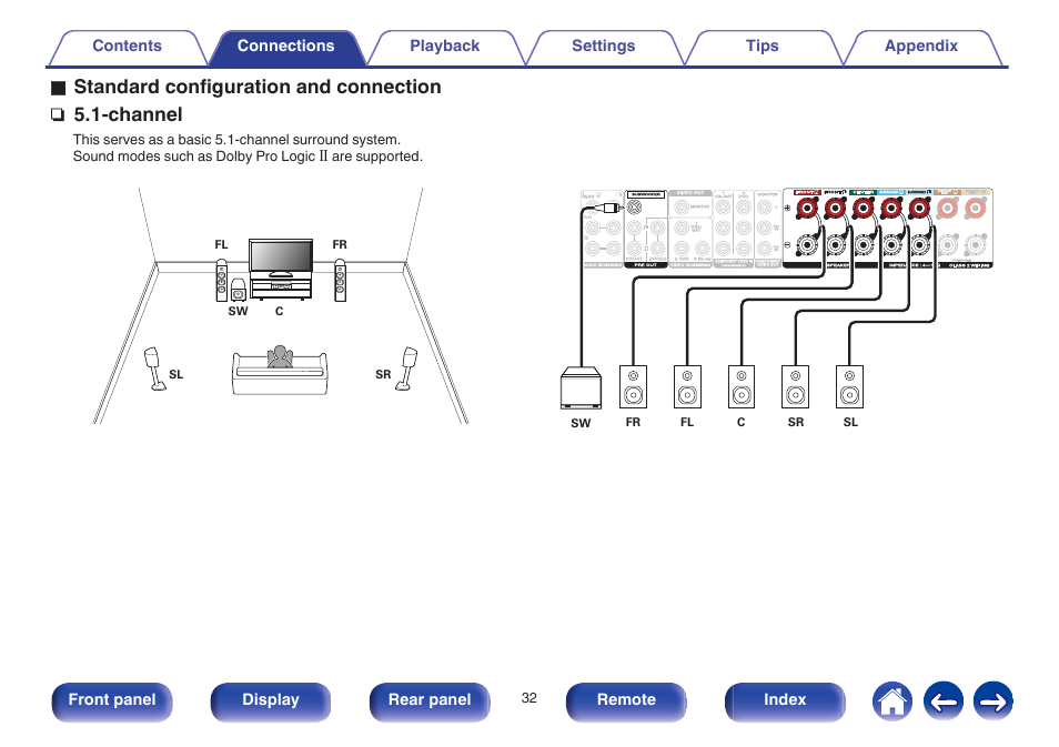 O standard configuration and connection, Channel, Front panel display rear panel remote index | Fl sw c sl fr sr, Fl fr c sr sl sw | Marantz NR1605 User Manual | Page 32 / 275