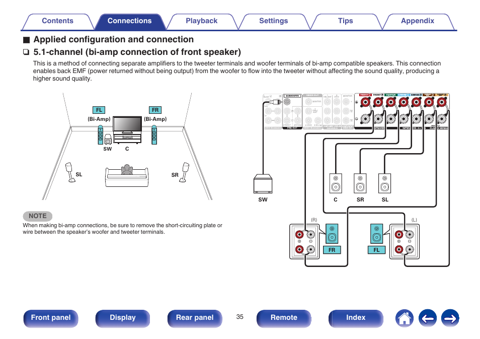 O applied configuration and connection, Channel (bi-amp connection of front speaker), Front panel display rear panel remote index | Fl (bi-amp) fr (bi-amp), Csl sr, R) (l) fl fr c sr sl sw | Marantz NR1605 User Manual | Page 35 / 275