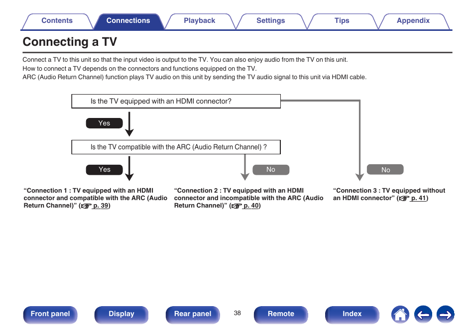 Connecting a tv | Marantz NR1605 User Manual | Page 38 / 275