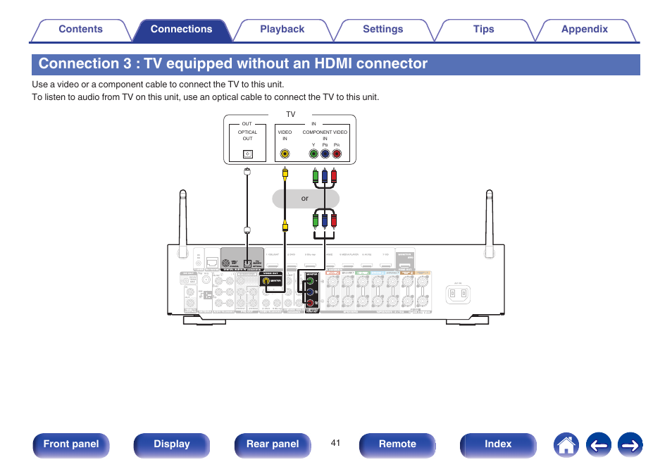 Connection 3 : tv equipped without, An hdmi connector” ( v p. 41), Front panel display rear panel remote index | Or tv | Marantz NR1605 User Manual | Page 41 / 275