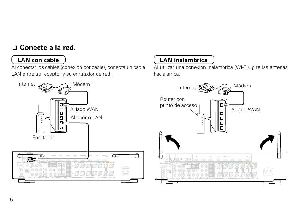 N conecte a la red, Lan con cable, Lan inalámbrica | Internet módem enrutador al lado wan al puerto lan, Coaxial, Assignable), Pb/ cb y, Pr/ cr (assignable), Optical | Marantz NR1605 Quick Start User Manual | Page 6 / 11