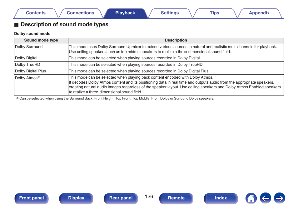 O description of sound mode types | Marantz NR1606 User Manual | Page 126 / 291