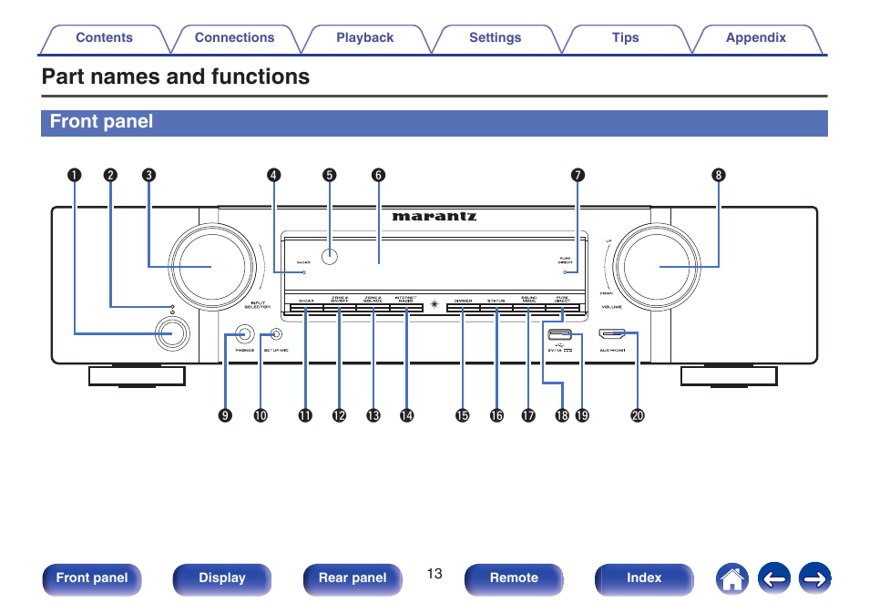 Front panel, Part names and functions | Marantz NR1606 User Manual | Page 13 / 291