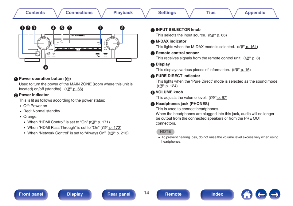 Marantz NR1606 User Manual | Page 14 / 291