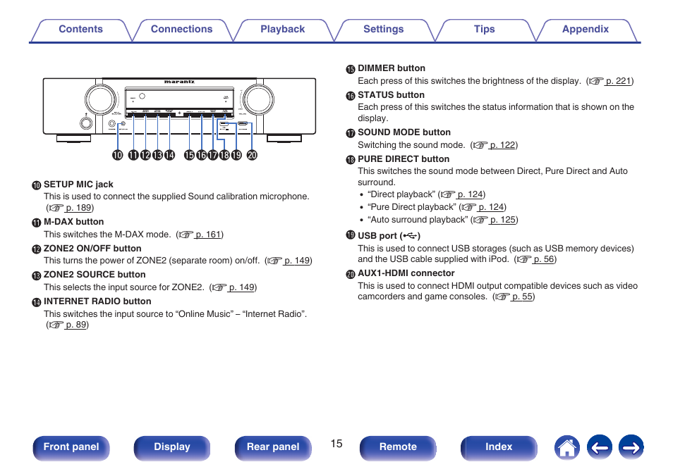 Marantz NR1606 User Manual | Page 15 / 291