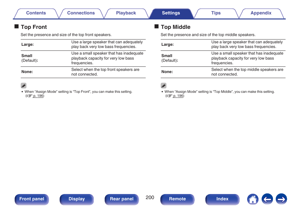 Otop front, Otop middle | Marantz NR1606 User Manual | Page 200 / 291
