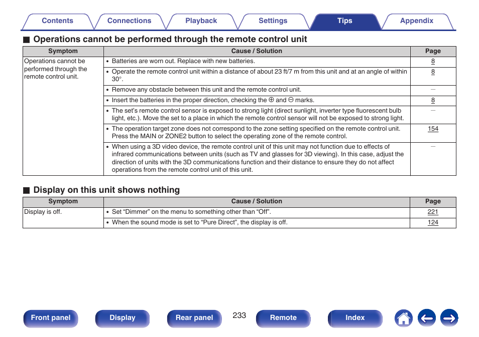 O display on this unit shows nothing | Marantz NR1606 User Manual | Page 233 / 291