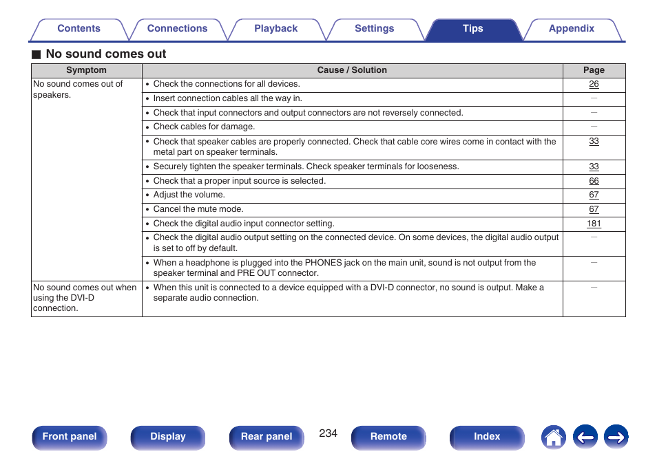 O no sound comes out | Marantz NR1606 User Manual | Page 234 / 291