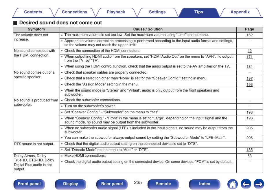 O desired sound does not come out | Marantz NR1606 User Manual | Page 235 / 291