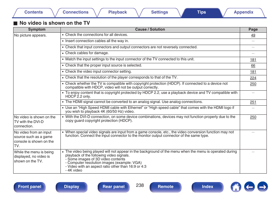 O no video is shown on the tv | Marantz NR1606 User Manual | Page 238 / 291