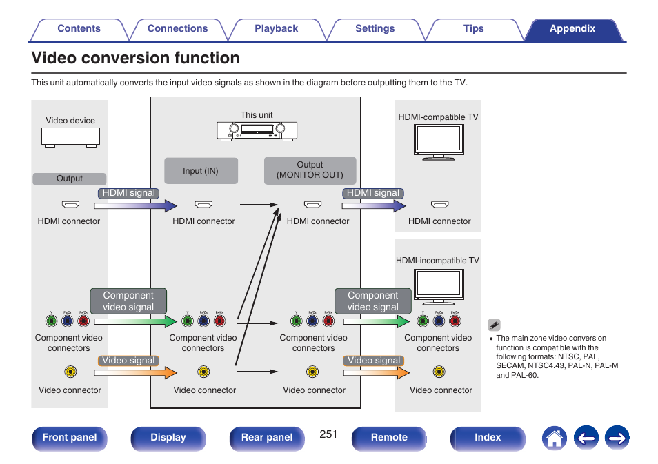 Video conversion function, The connected tv. (v p. 251) | Marantz NR1606 User Manual | Page 251 / 291