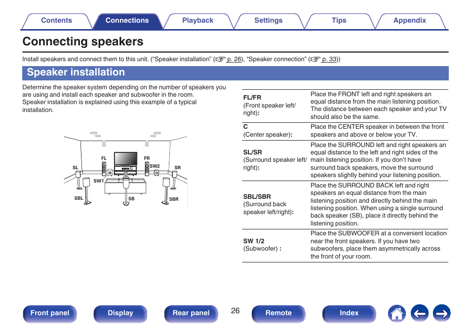 Connecting speakers, Speaker installation | Marantz NR1606 User Manual | Page 26 / 291