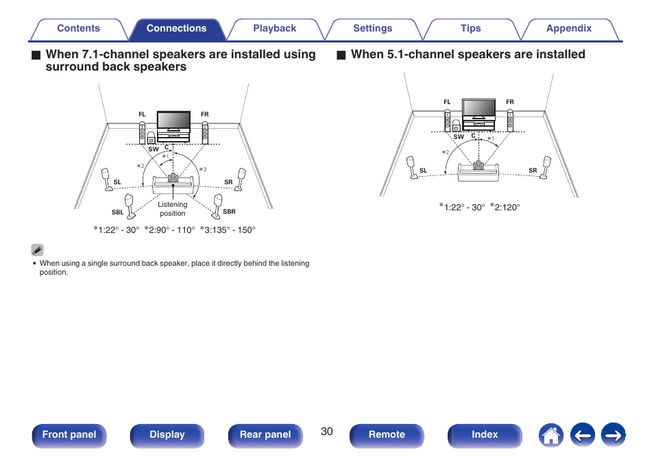 O when 5.1-channel speakers are installed | Marantz NR1606 User Manual | Page 30 / 291