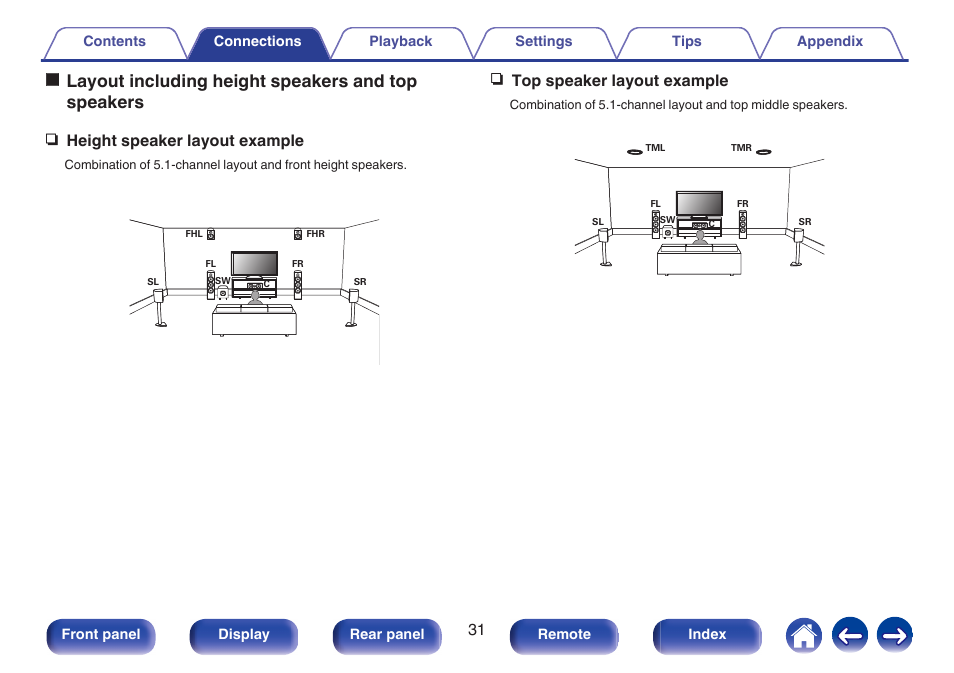 Olayout including height speakers and top speakers, N height speaker layout example, N top speaker layout example | Marantz NR1606 User Manual | Page 31 / 291