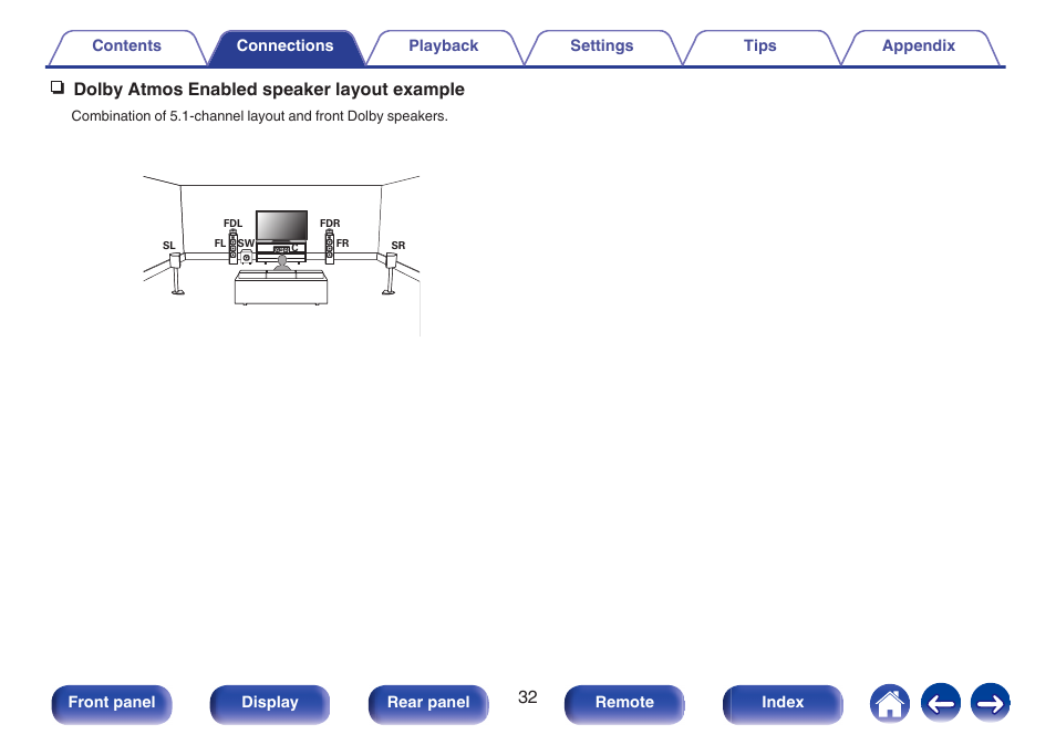 N dolby atmos enabled speaker layout example | Marantz NR1606 User Manual | Page 32 / 291