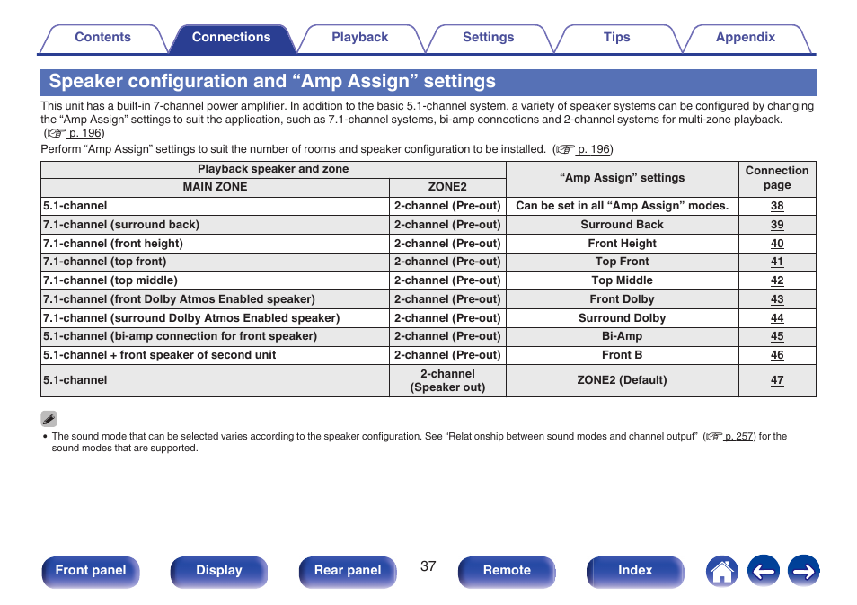 Speaker configuration and “amp assign” settings | Marantz NR1606 User Manual | Page 37 / 291