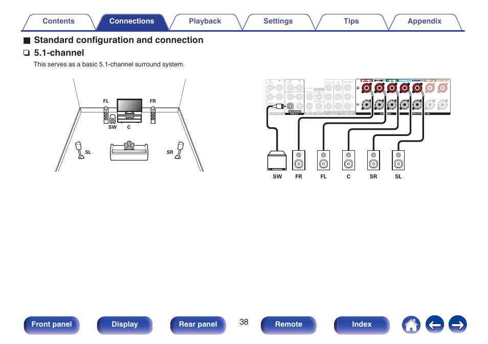 O standard configuration and connection, Channel | Marantz NR1606 User Manual | Page 38 / 291