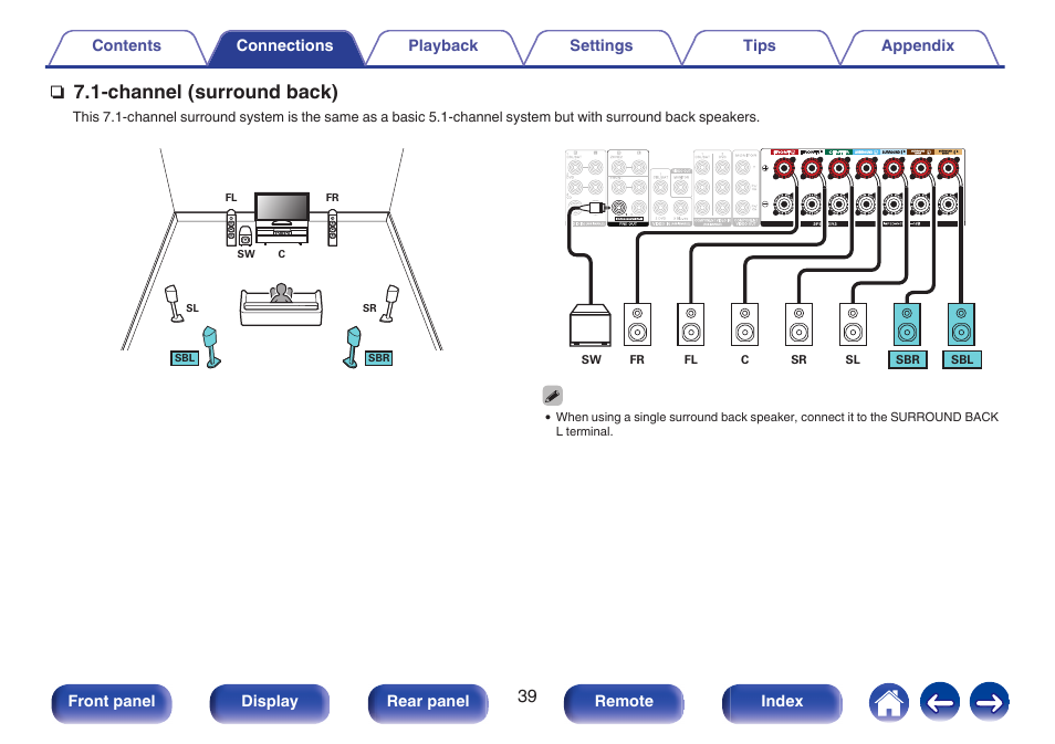 Channel (surround back) | Marantz NR1606 User Manual | Page 39 / 291
