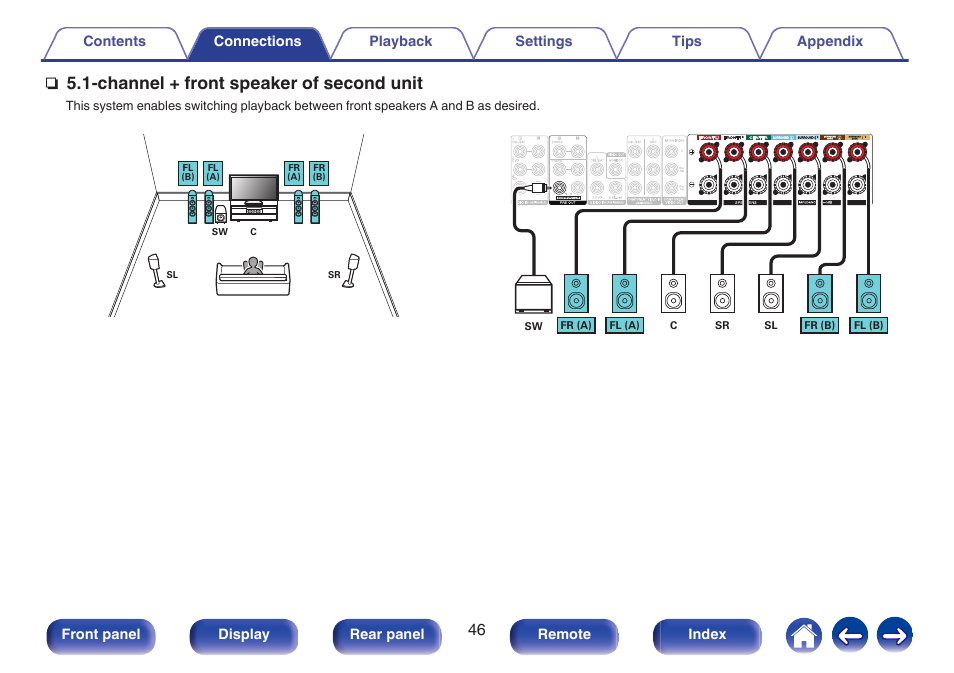 Channel + front speaker of second unit | Marantz NR1606 User Manual | Page 46 / 291