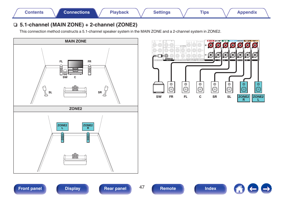 Channel (main zone) + 2-channel (zone2) | Marantz NR1606 User Manual | Page 47 / 291