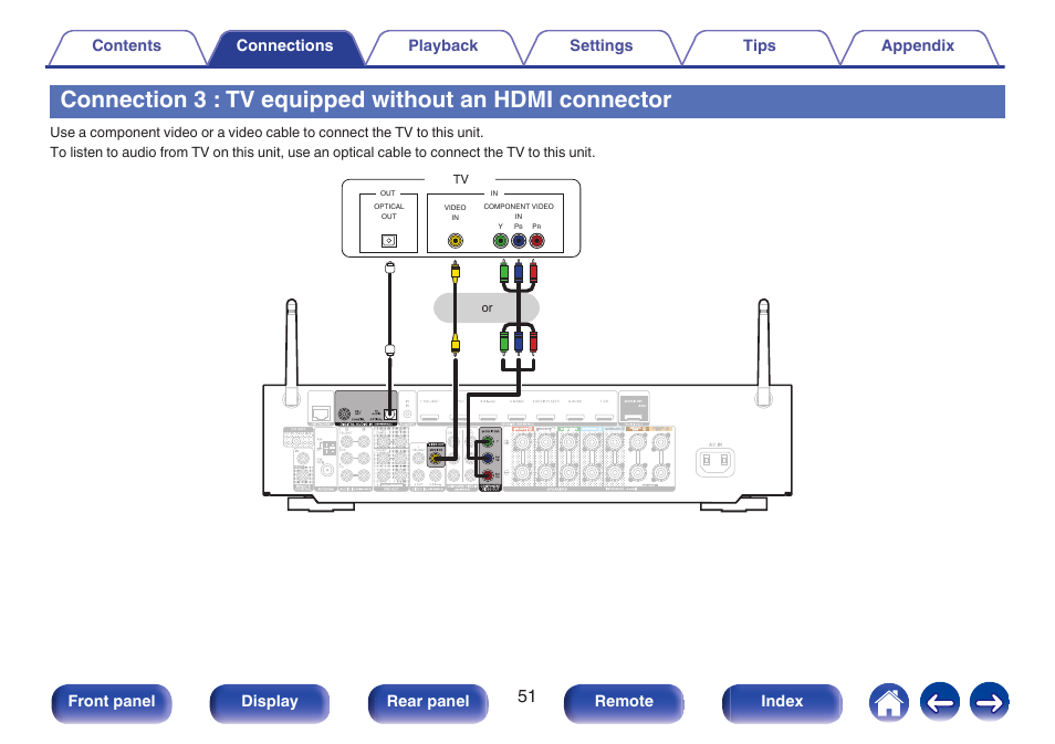 Connection 3 : tv equipped without an hdmi, Connector” (v p. 51), Connection 3 : tv equipped without | An hdmi connector” ( v p. 51), Front panel display rear panel remote index | Marantz NR1606 User Manual | Page 51 / 291