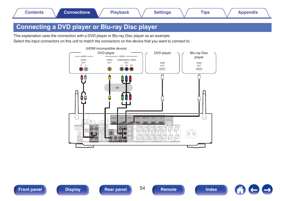 Connecting a dvd player or blu-ray disc player, Front panel display rear panel remote index | Marantz NR1606 User Manual | Page 54 / 291