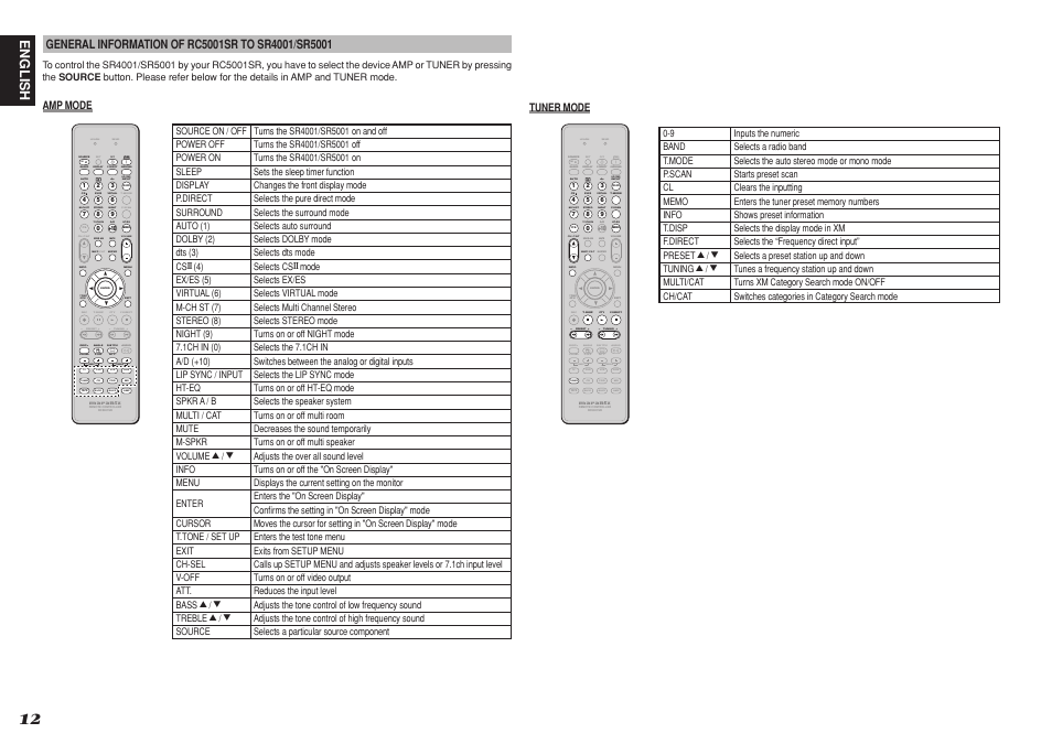 Marantz SR4001 User Manual | Page 15 / 56