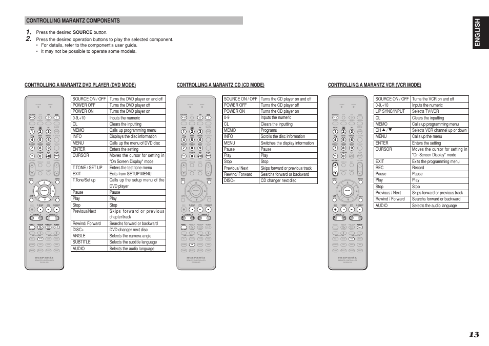 English, Controlling marantz components, Controlling a marantz cd (cd mode) | Press the desired source button | Marantz SR4001 User Manual | Page 16 / 56