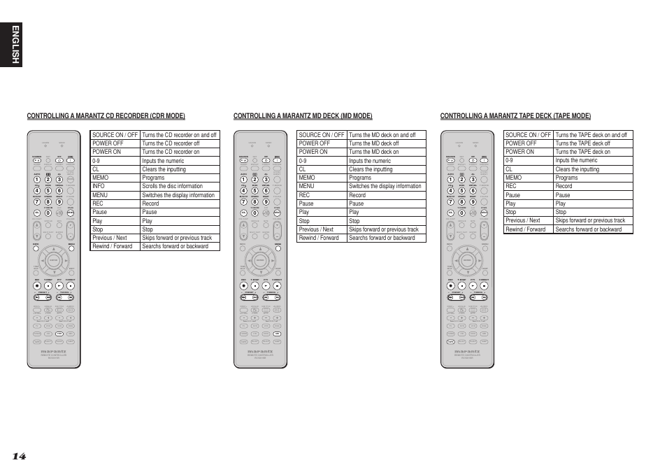English, Controlling a marantz cd recorder (cdr mode), Controlling a marantz md deck (md mode) | Controlling a marantz tape deck (tape mode) | Marantz SR4001 User Manual | Page 17 / 56