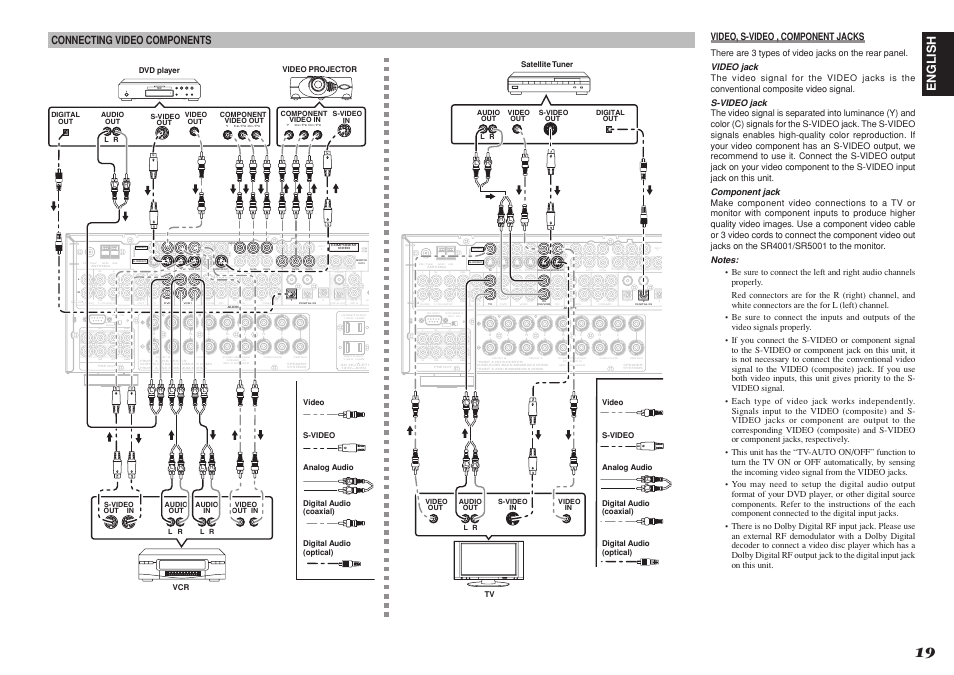English, Connecting video components, Video, s-video , component jacks | Marantz SR4001 User Manual | Page 22 / 56