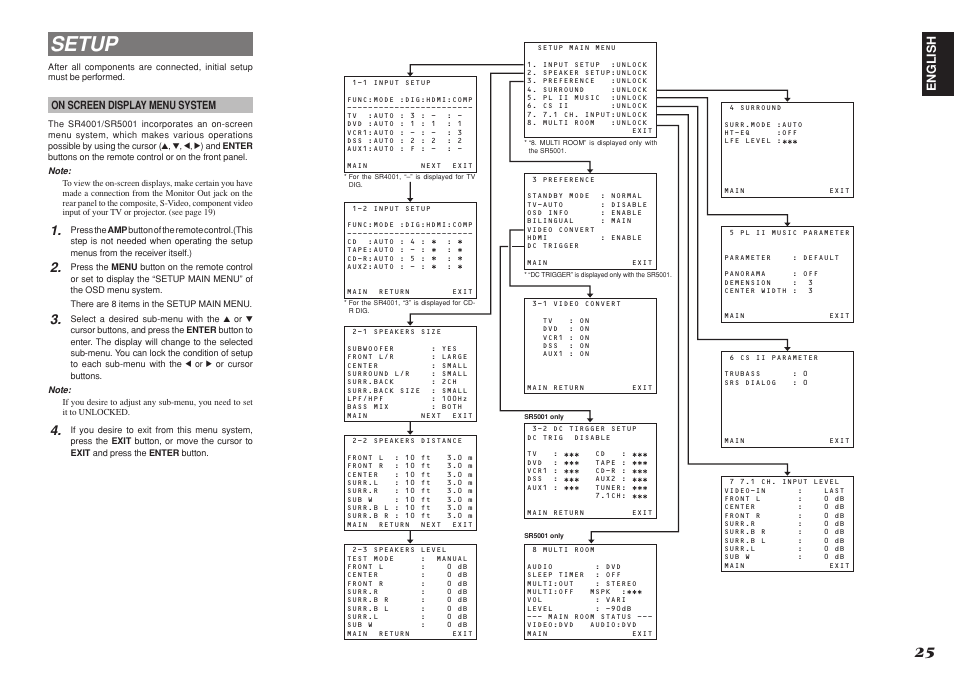 Setup, English | Marantz SR4001 User Manual | Page 28 / 56