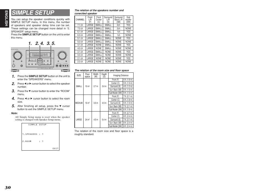 Simple setup | Marantz SR4001 User Manual | Page 33 / 56