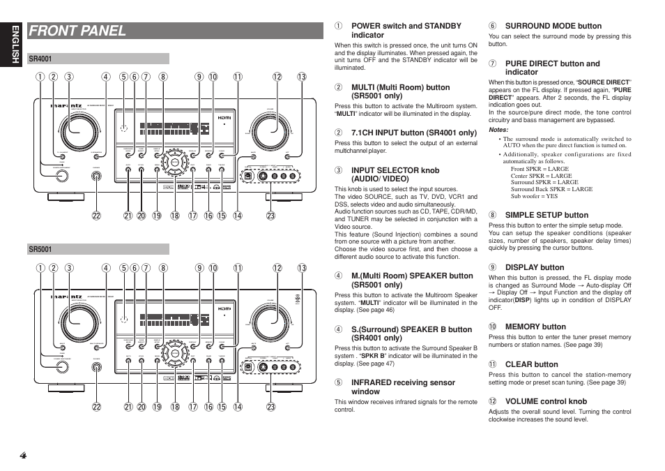 Front panel | Marantz SR4001 User Manual | Page 7 / 56