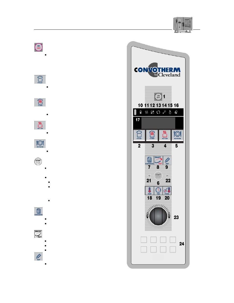 Convotherm by cleveland combi oven-steamers, Control panel | Cleveland Range OVEN STEAMER User Manual | Page 20 / 94