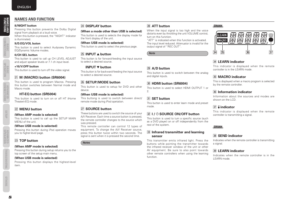 Marantz SR5004 User Manual | Page 10 / 96