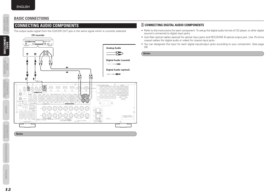 Connecting audio components, Basic connections, English | Connecting digital audio components | Marantz SR5004 User Manual | Page 14 / 96