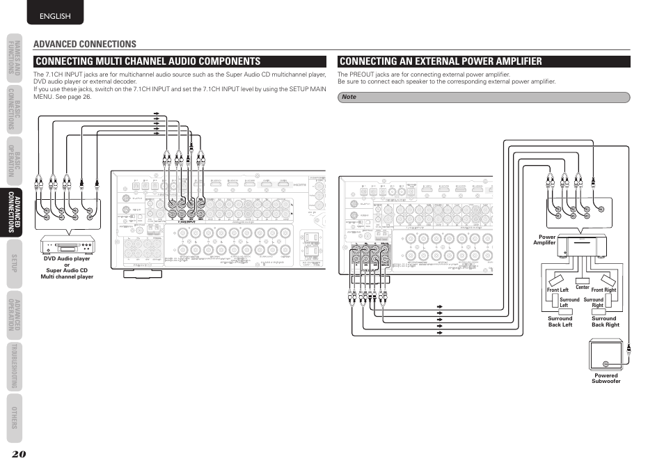 Connecting multi channel audio components, Connecting an external power amplifier, Advanced connections | English | Marantz SR5004 User Manual | Page 22 / 96