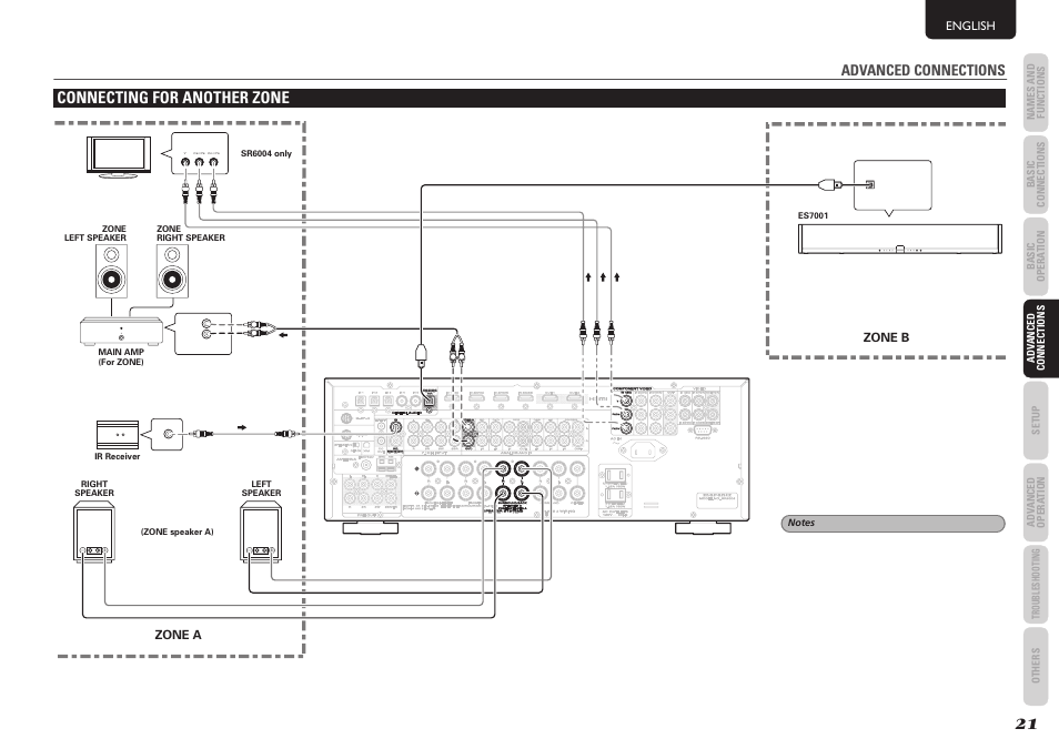 Ppb b, Ccb b p pr r, Ccr r | Connecting for another zone, Advanced connections, English, Zone b, Zone a | Marantz SR5004 User Manual | Page 23 / 96