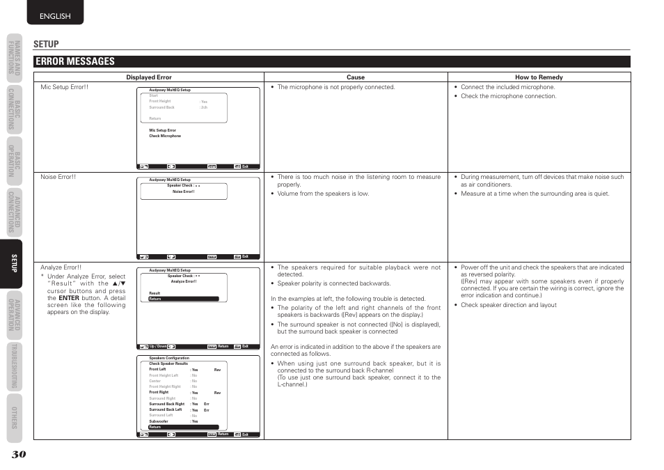 Error messages, Setup, English | Marantz SR5004 User Manual | Page 32 / 96