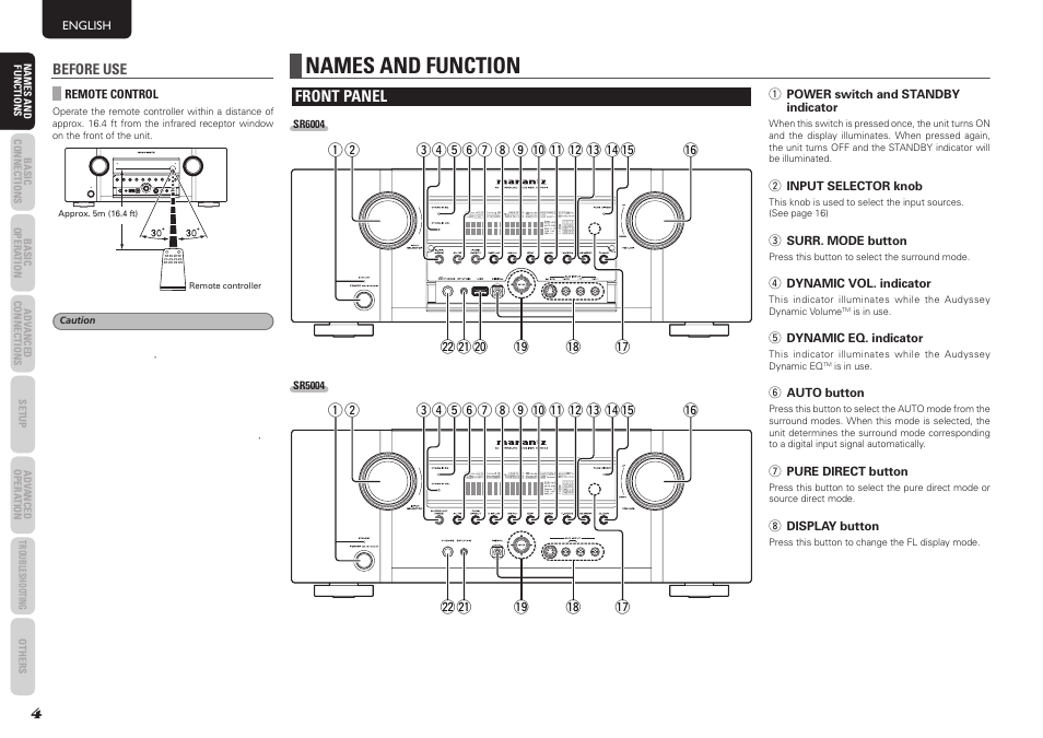 Names and function, Front panel | Marantz SR5004 User Manual | Page 6 / 96