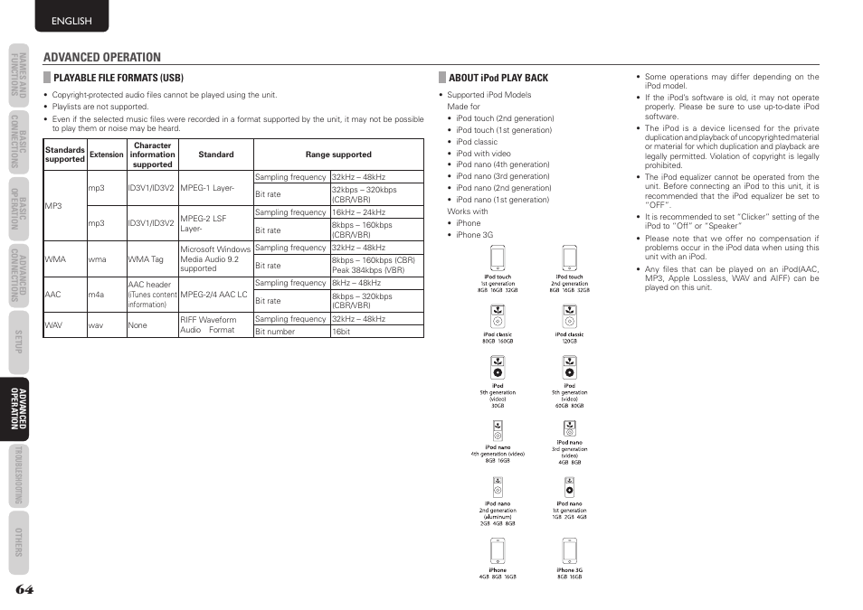 Advanced operation | Marantz SR5004 User Manual | Page 66 / 96