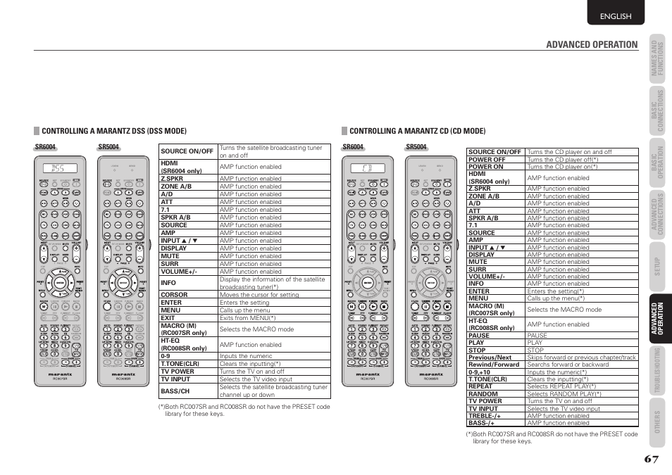 Advanced operation | Marantz SR5004 User Manual | Page 69 / 96