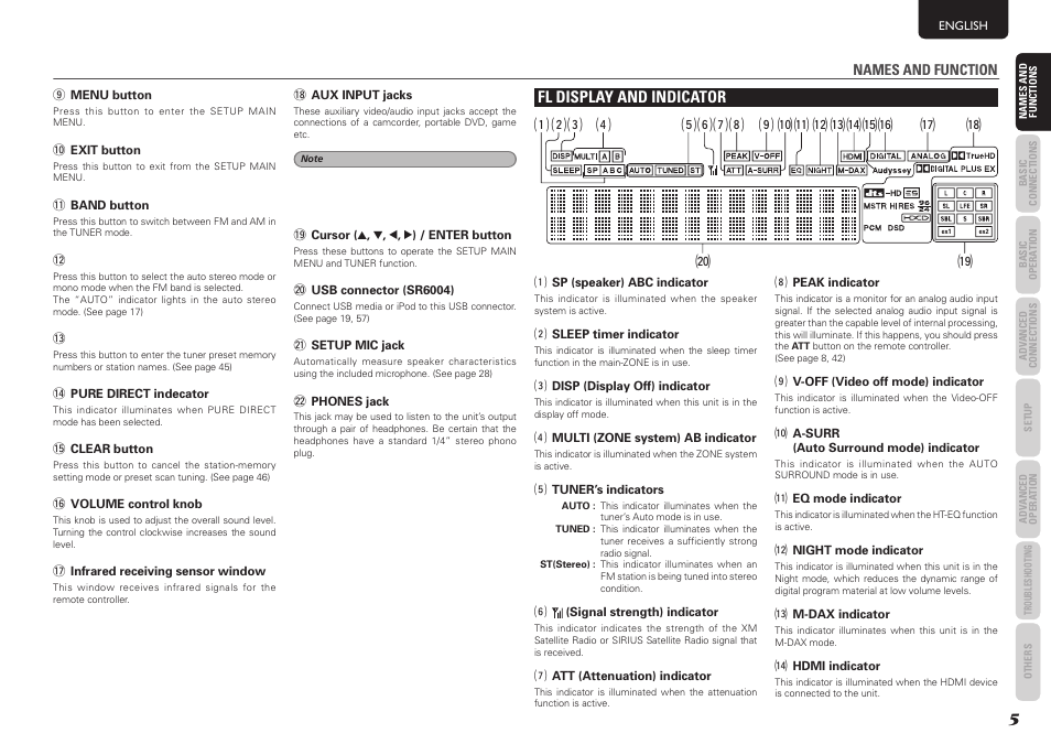 Fl display and indicator | Marantz SR5004 User Manual | Page 7 / 96