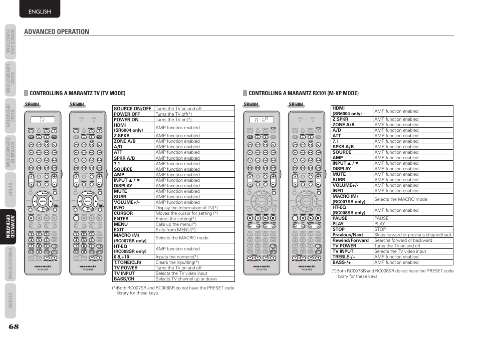 Advanced operation | Marantz SR5004 User Manual | Page 70 / 96