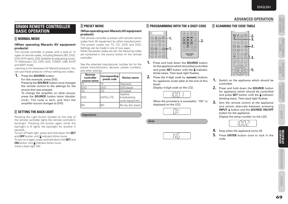 Sr6004 remote controller basic operation | Marantz SR5004 User Manual | Page 71 / 96