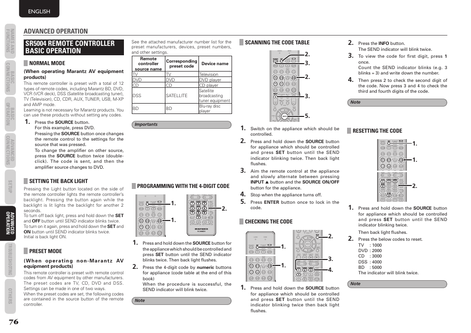 Sr5004 remote controller basic operation | Marantz SR5004 User Manual | Page 78 / 96