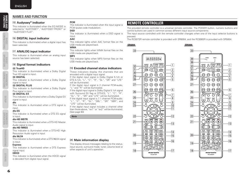 Marantz SR5004 User Manual | Page 8 / 96