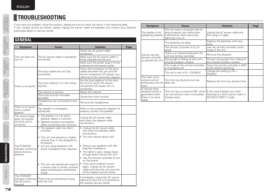 Troubleshooting, General | Marantz SR5004 User Manual | Page 80 / 96